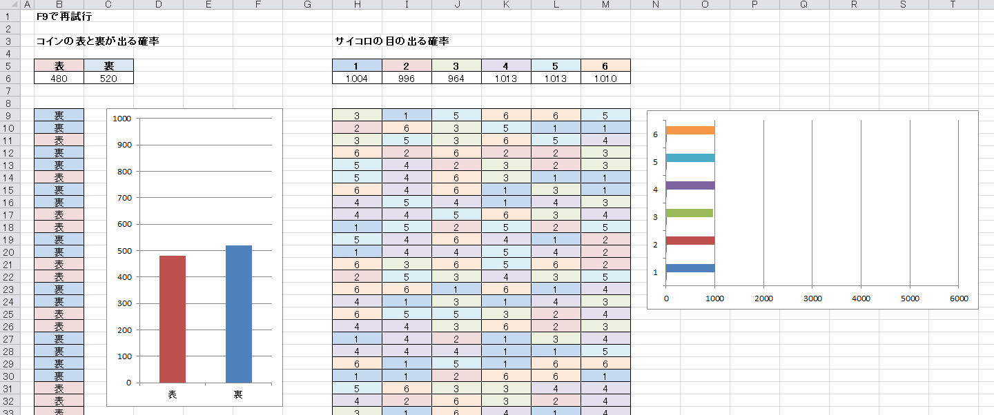 大数の法則をExcelで検証する | It works for me
